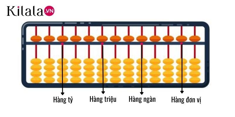 bàn phím gảy soroban